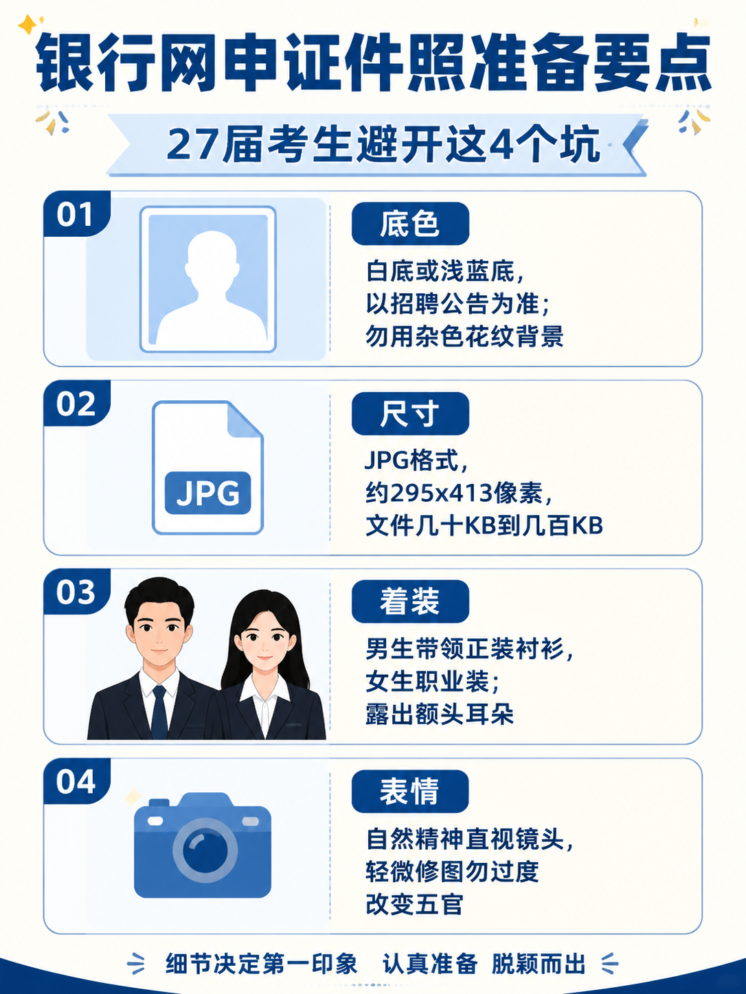 银行秋招网申证件照准备要点信息图