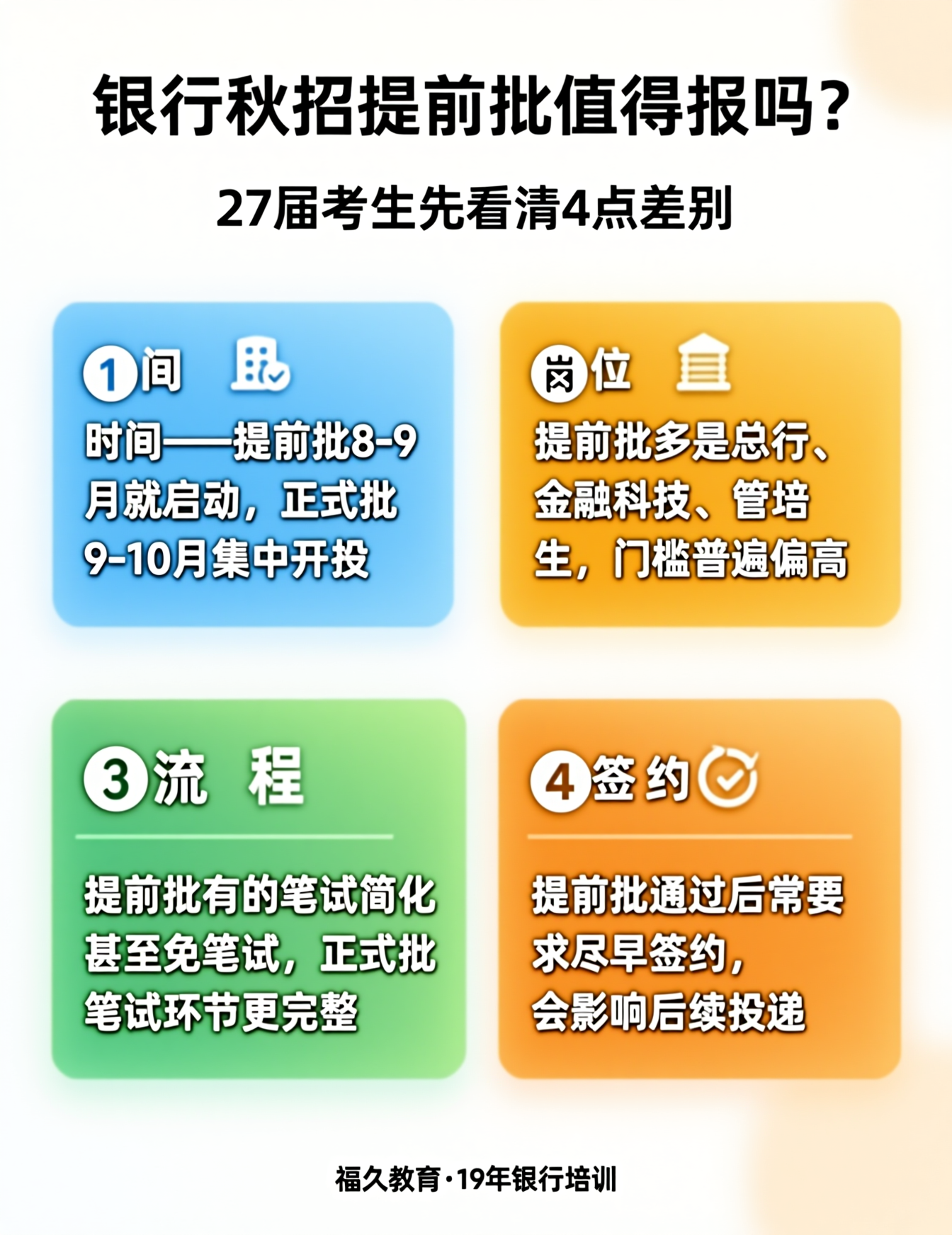 银行秋招提前批和正式批四大差别信息图