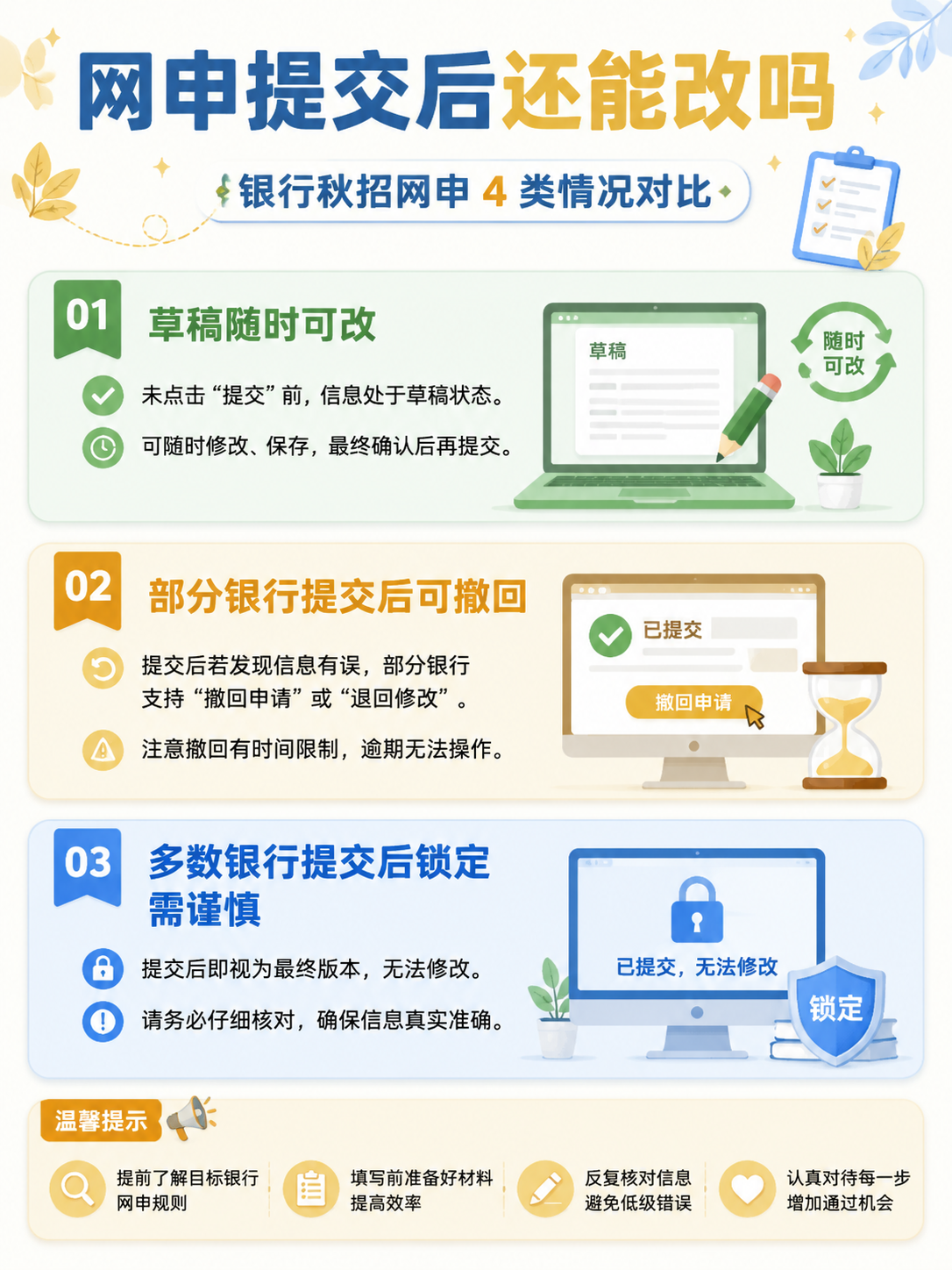 银行秋招网申提交后能否修改的要点信息图