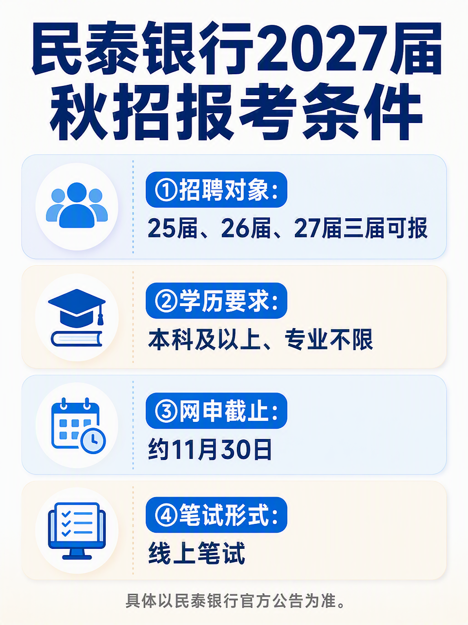 民泰银行2027届秋招报考条件信息图
