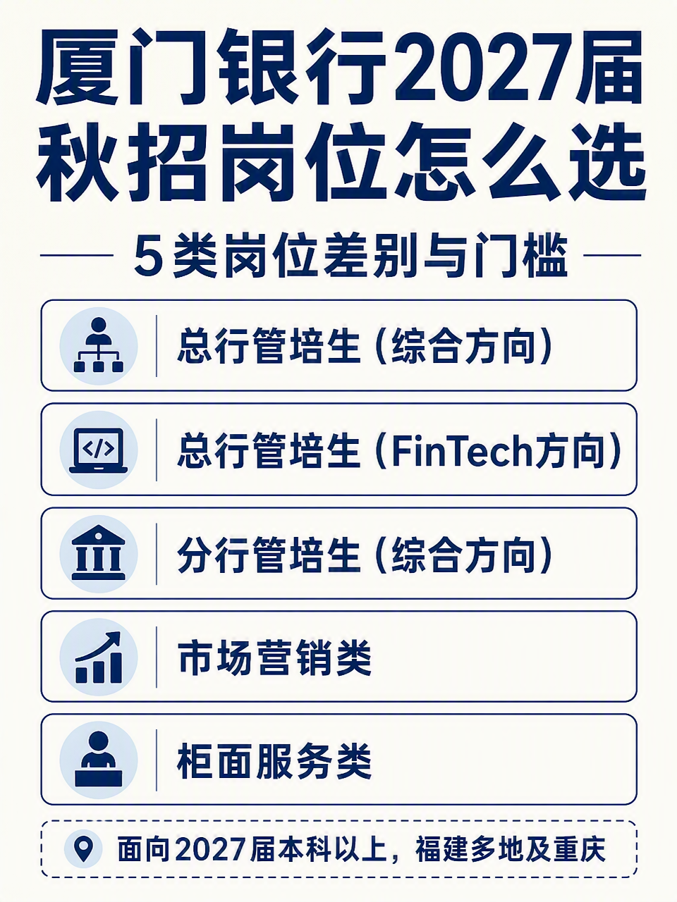 厦门银行2027届秋招岗位选择信息图