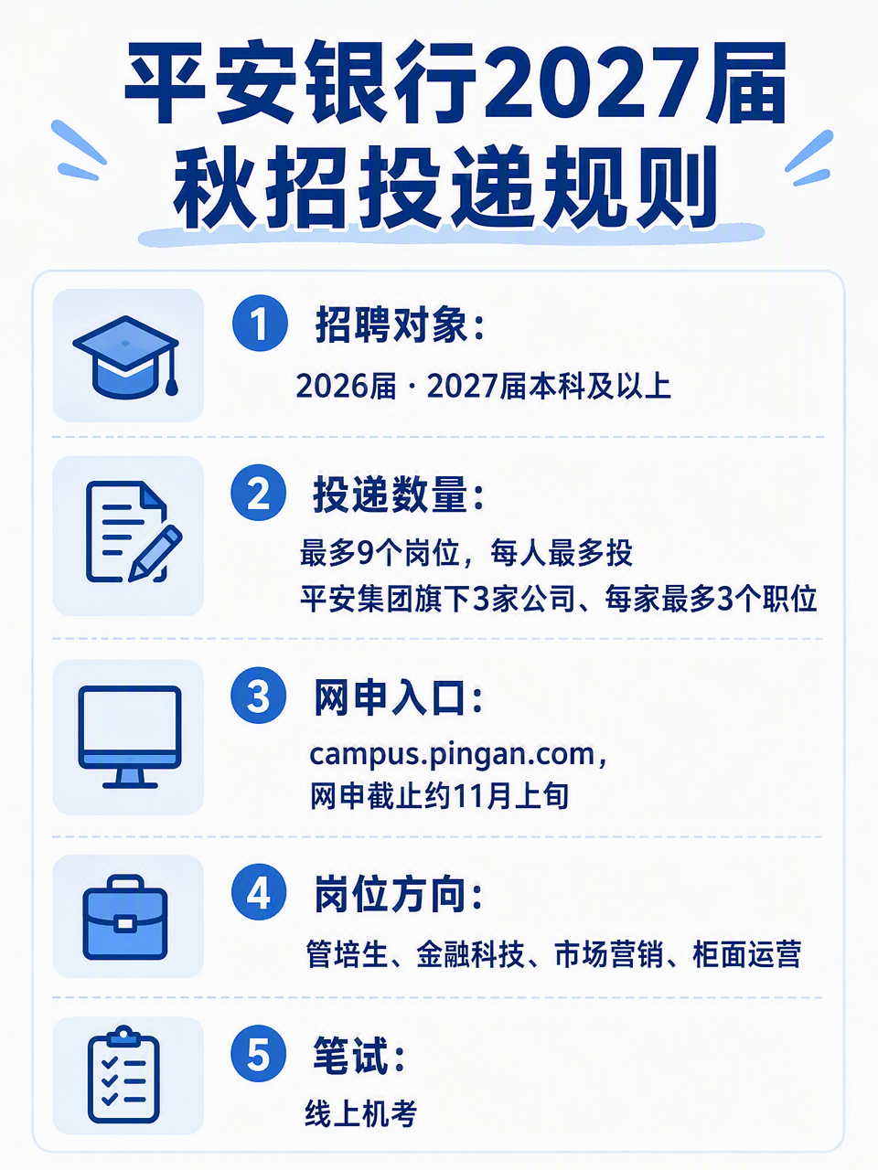 平安银行2027届秋招投递规则信息图