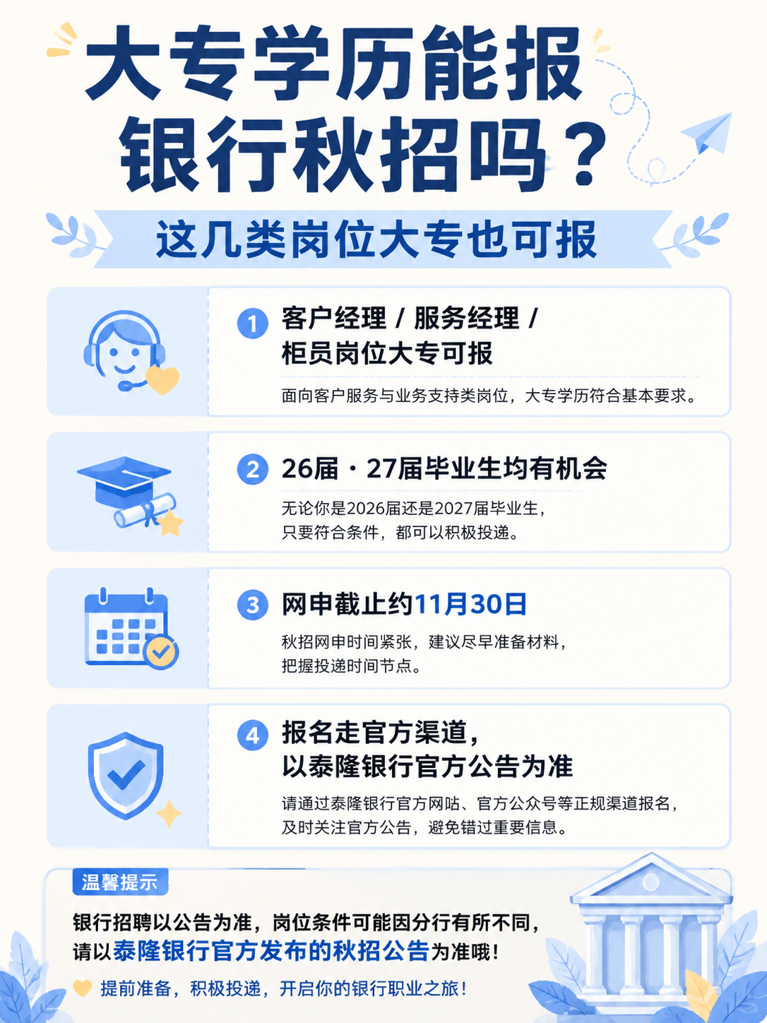 大专学历报银行秋招岗位信息图