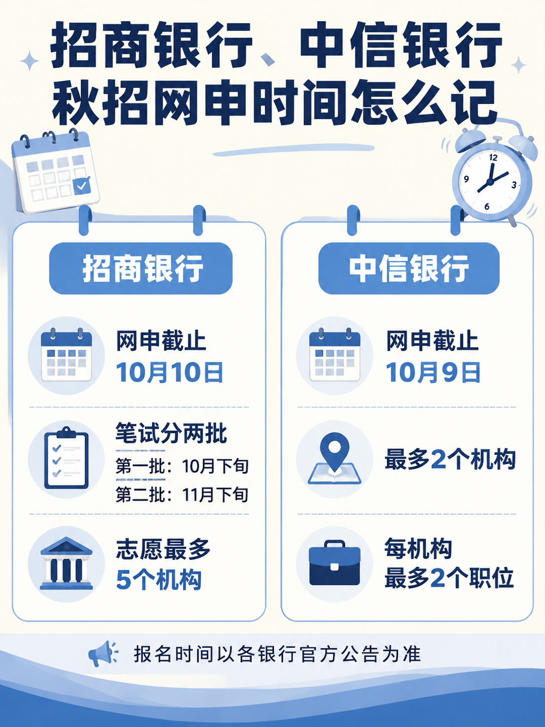招商银行中信银行秋招网申时间对比信息图
