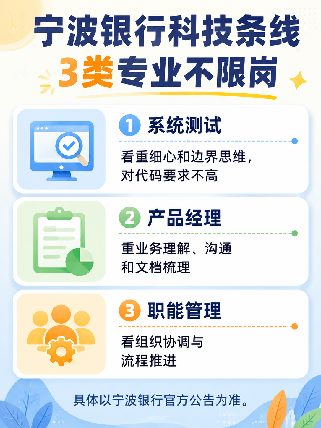 宁波银行科技条线专业不限岗位信息图