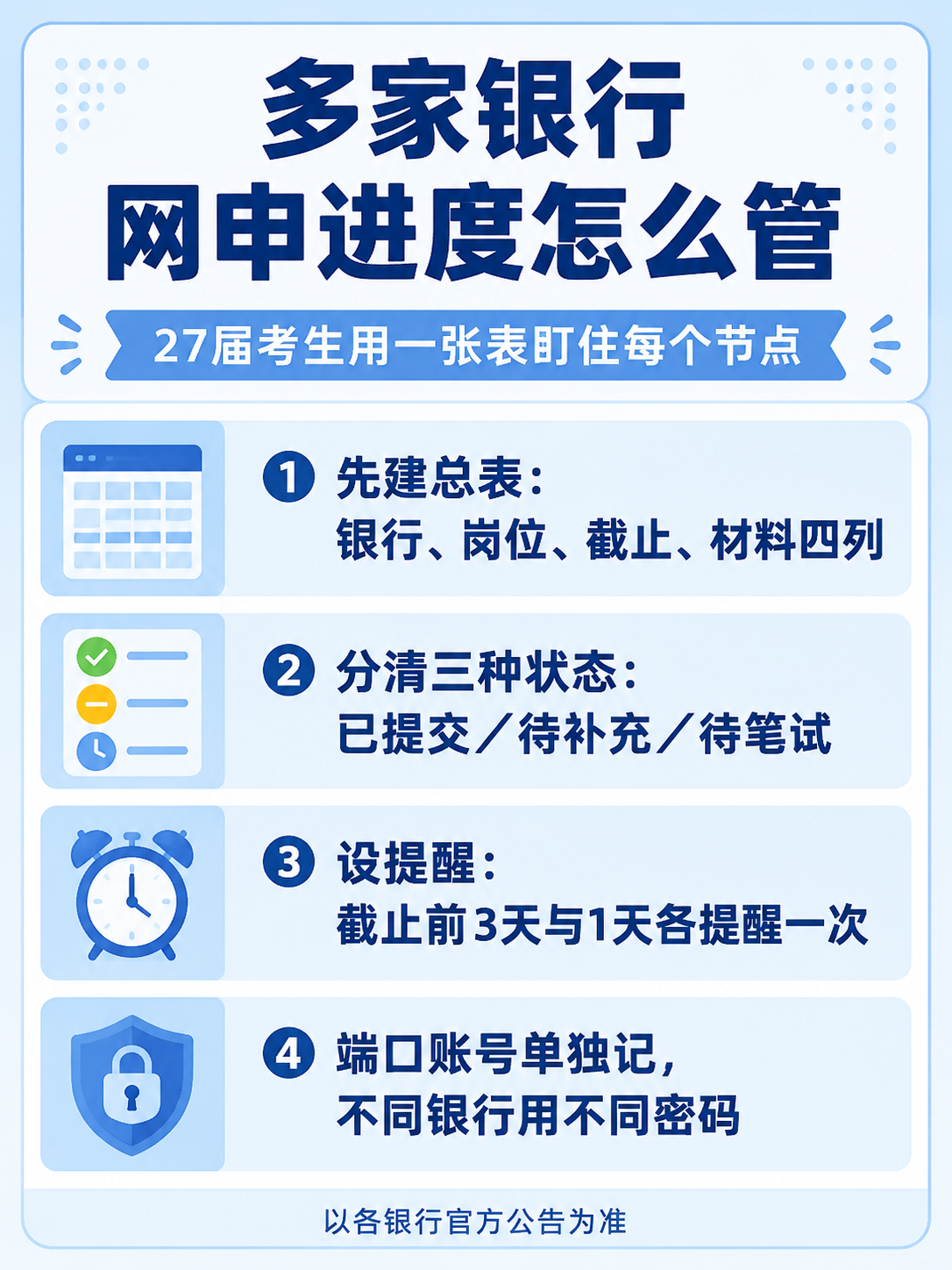 多家银行网申进度管理信息图
