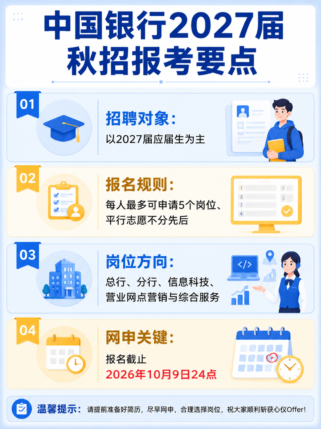 中国银行2027届秋招报考要点信息图