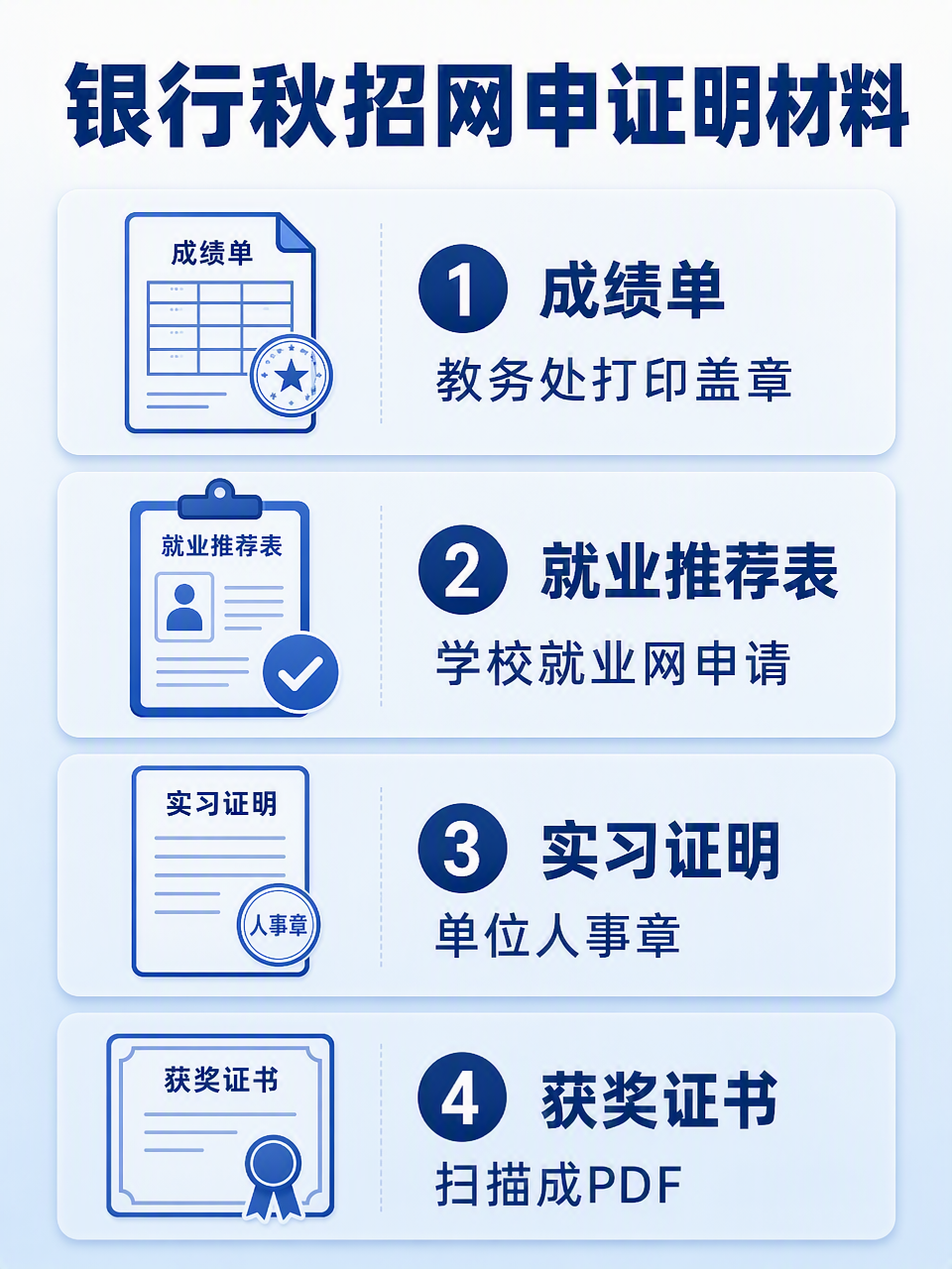 银行秋招网申证明材料信息图