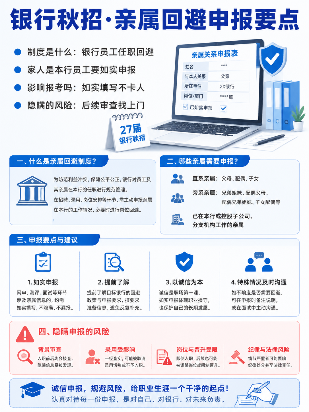 银行秋招亲属回避申报要点信息图