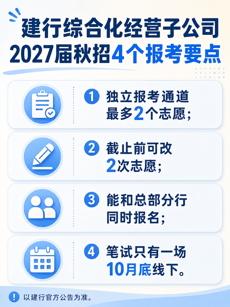 建设银行综合化经营子公司2027届秋招信息图