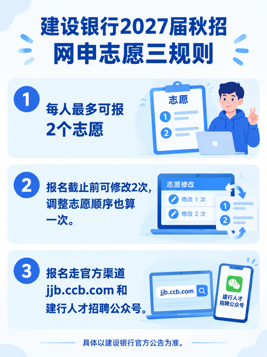 建设银行2027届秋招网申志愿规则信息图