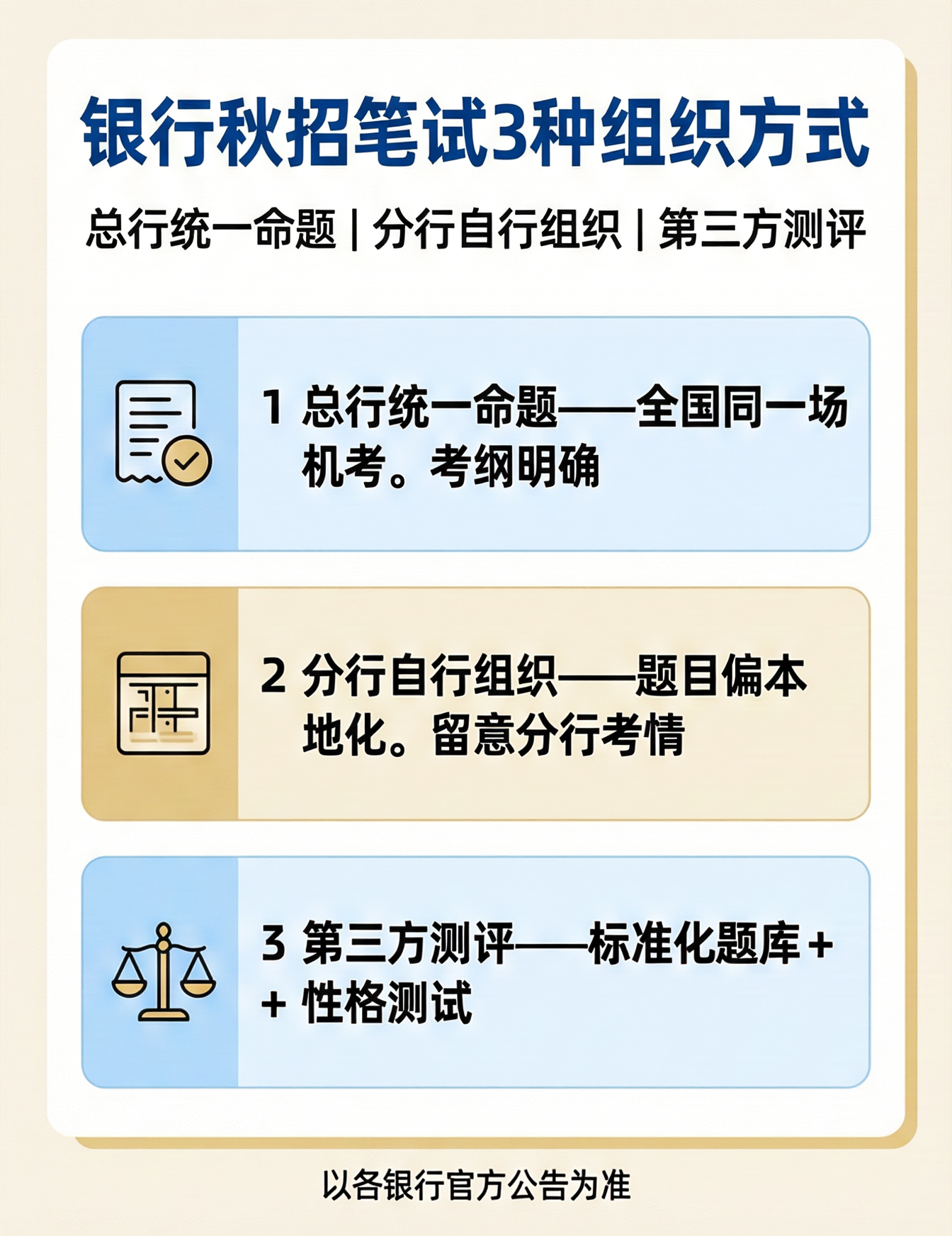 银行秋招笔试组织方式信息图