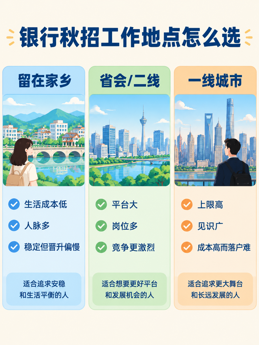 银行秋招工作地点选择信息图