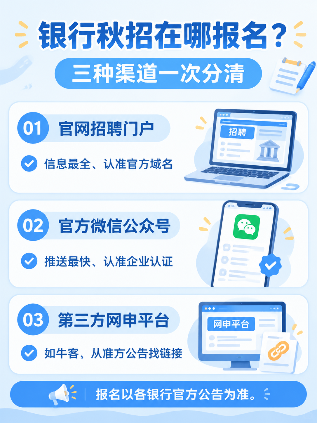 银行秋招报名渠道信息图