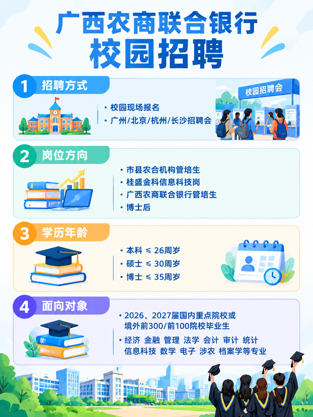 广西农商联合银行校园招聘信息图