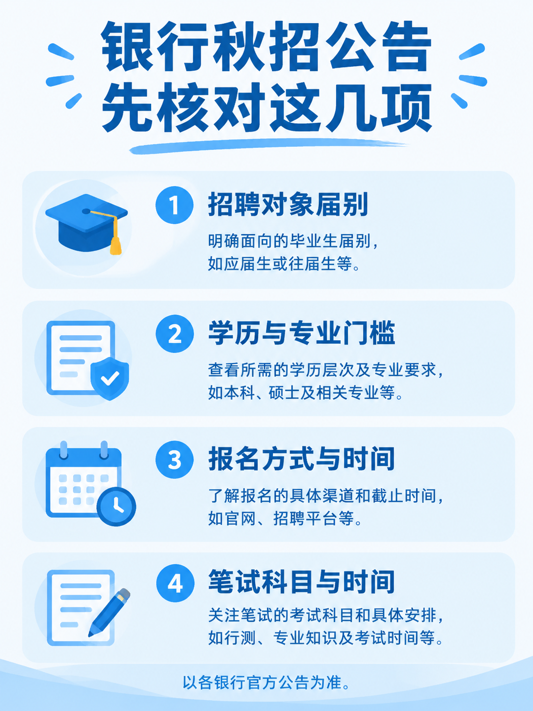 银行秋招公告核对信息图