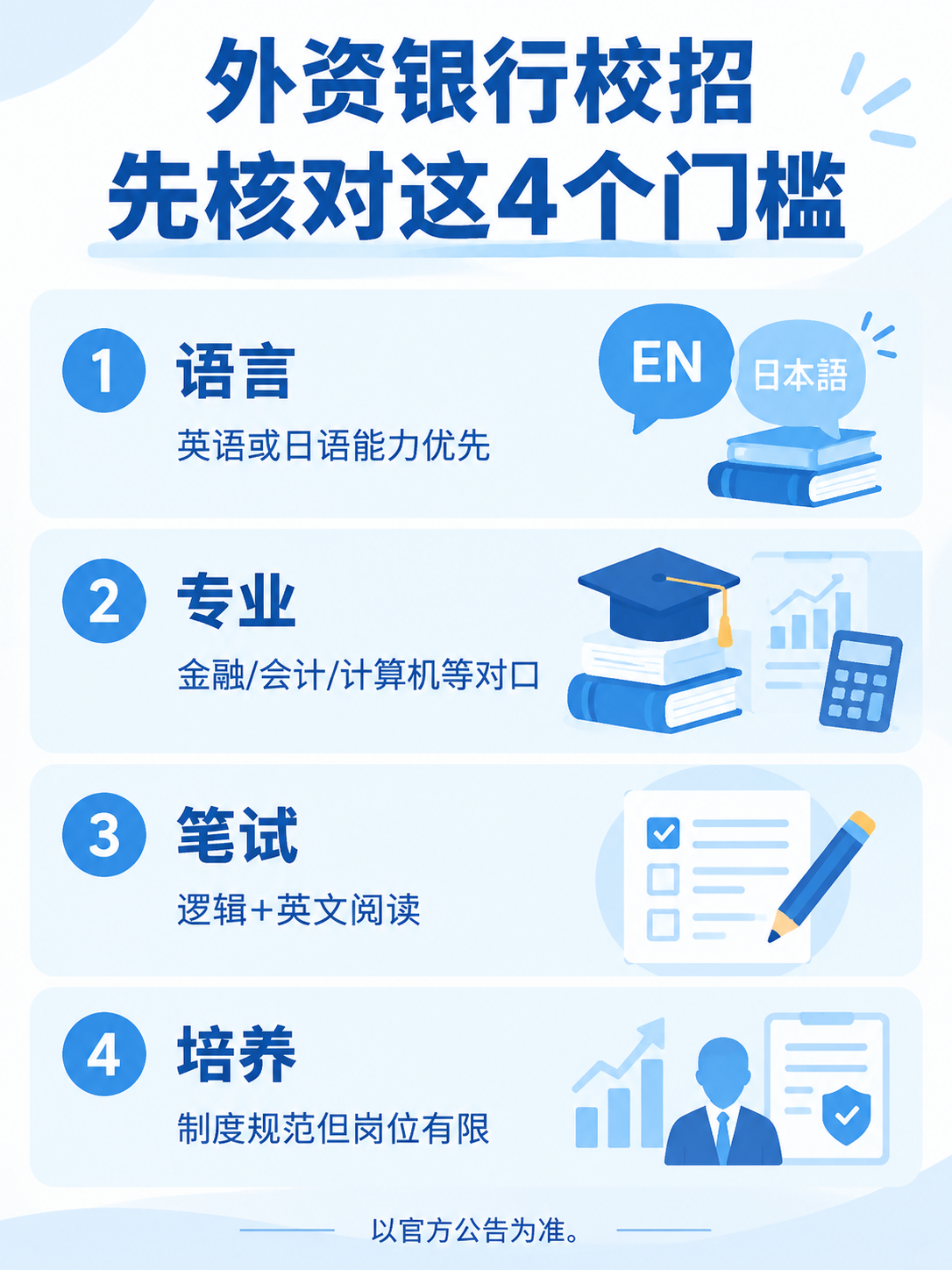 外资银行校招信息图