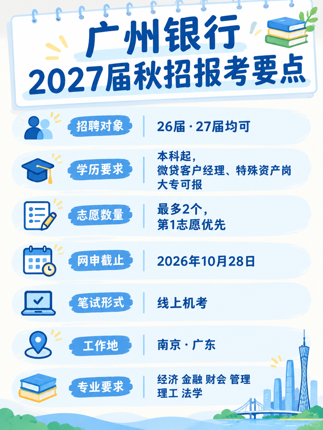 广州银行2027届秋招报考要点信息图