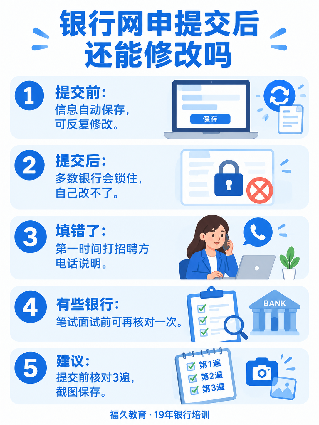 银行网申提交前系统自动保存可反复修改