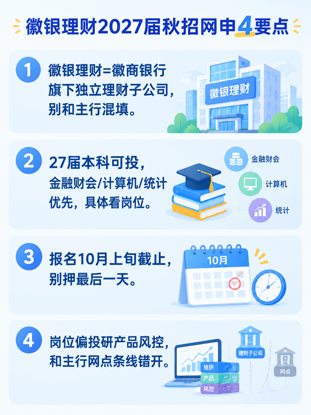 徽银理财2027届秋招网申要点