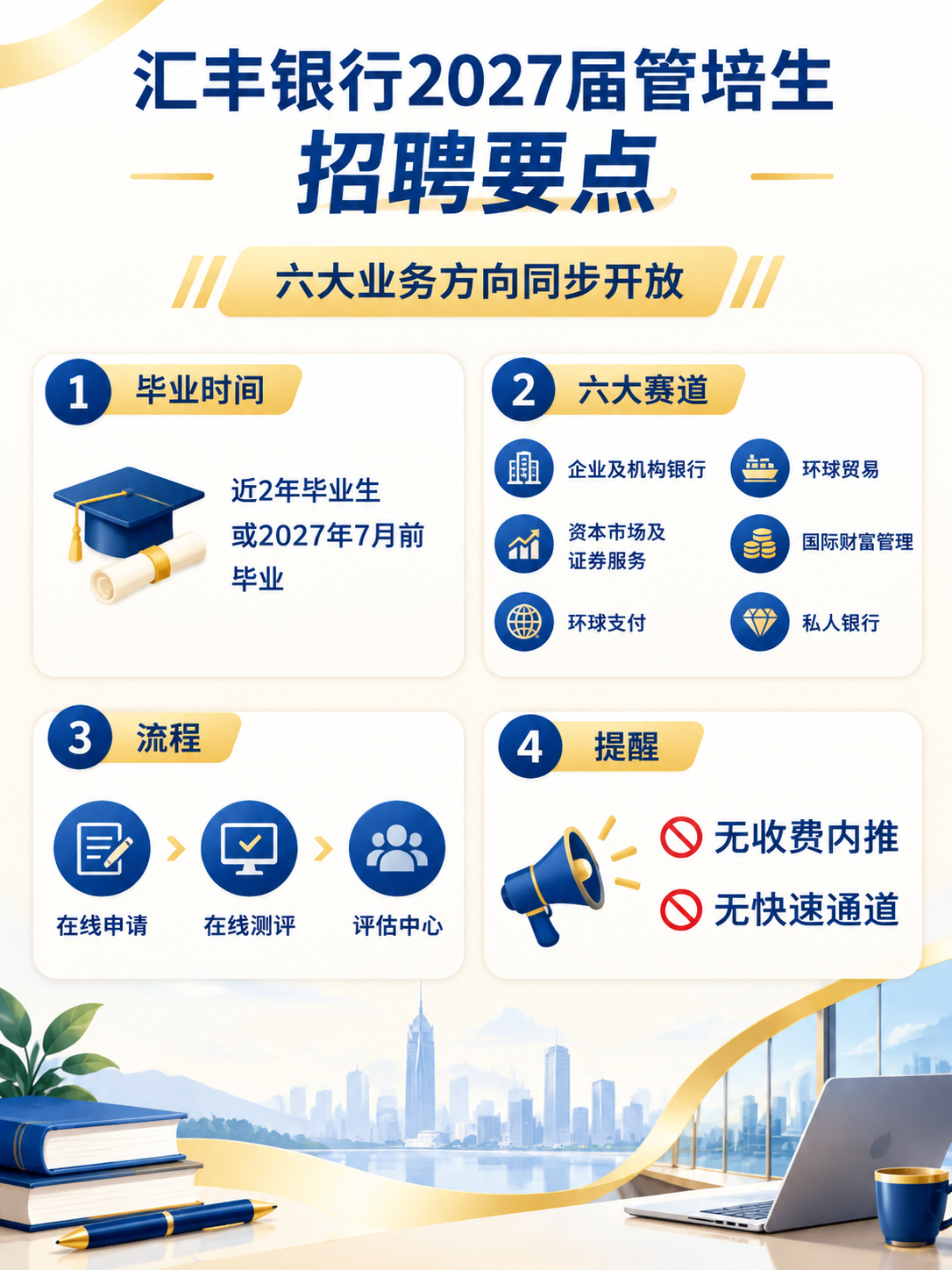 汇丰银行2027届管培生招聘要点