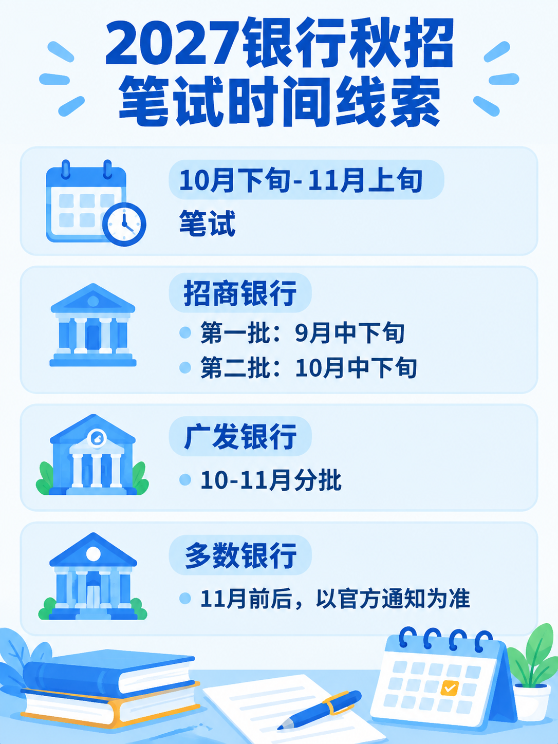2027银行秋招笔试时间信息图