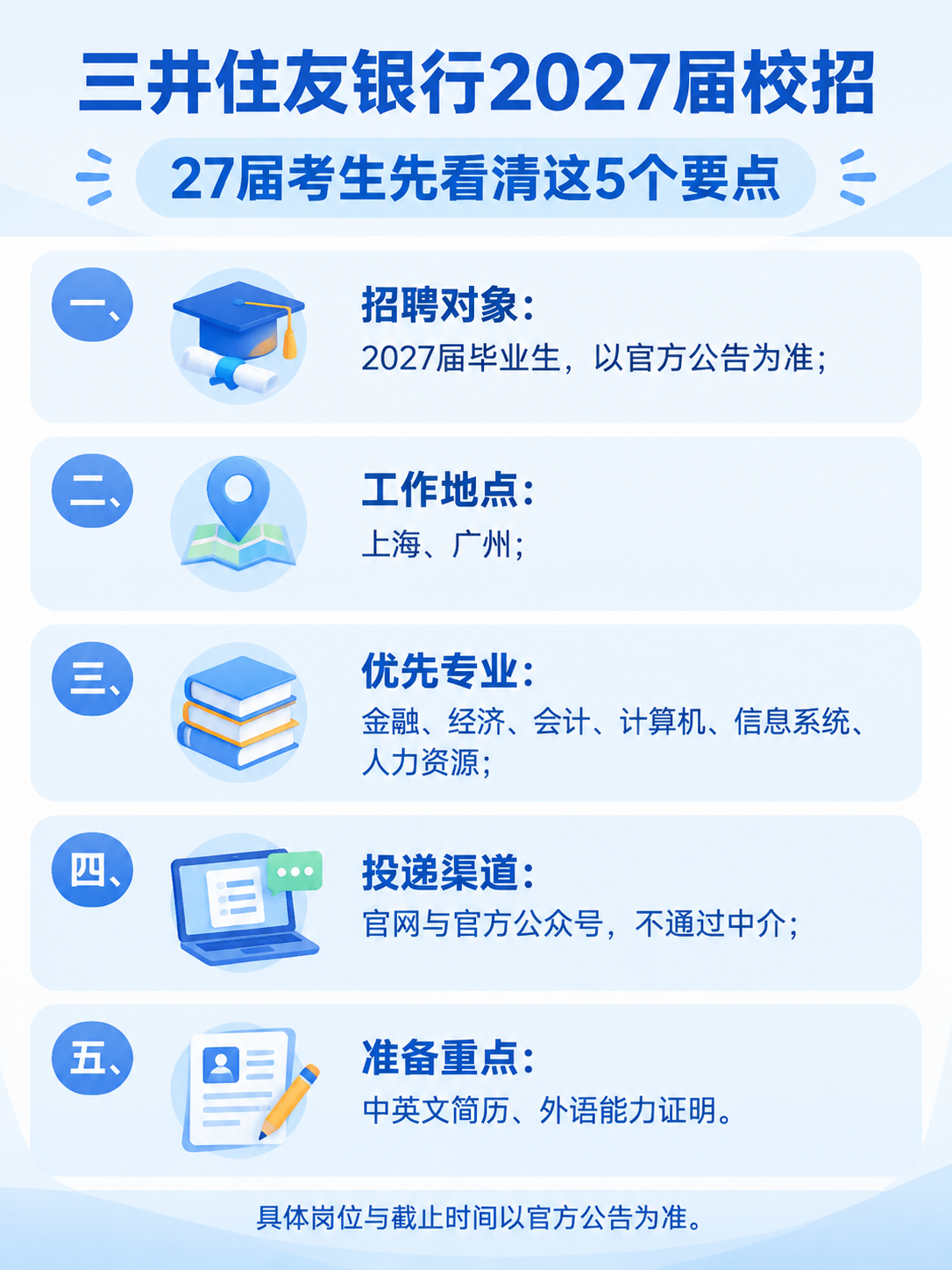 三井住友银行2027届校招27届考生要点信息图