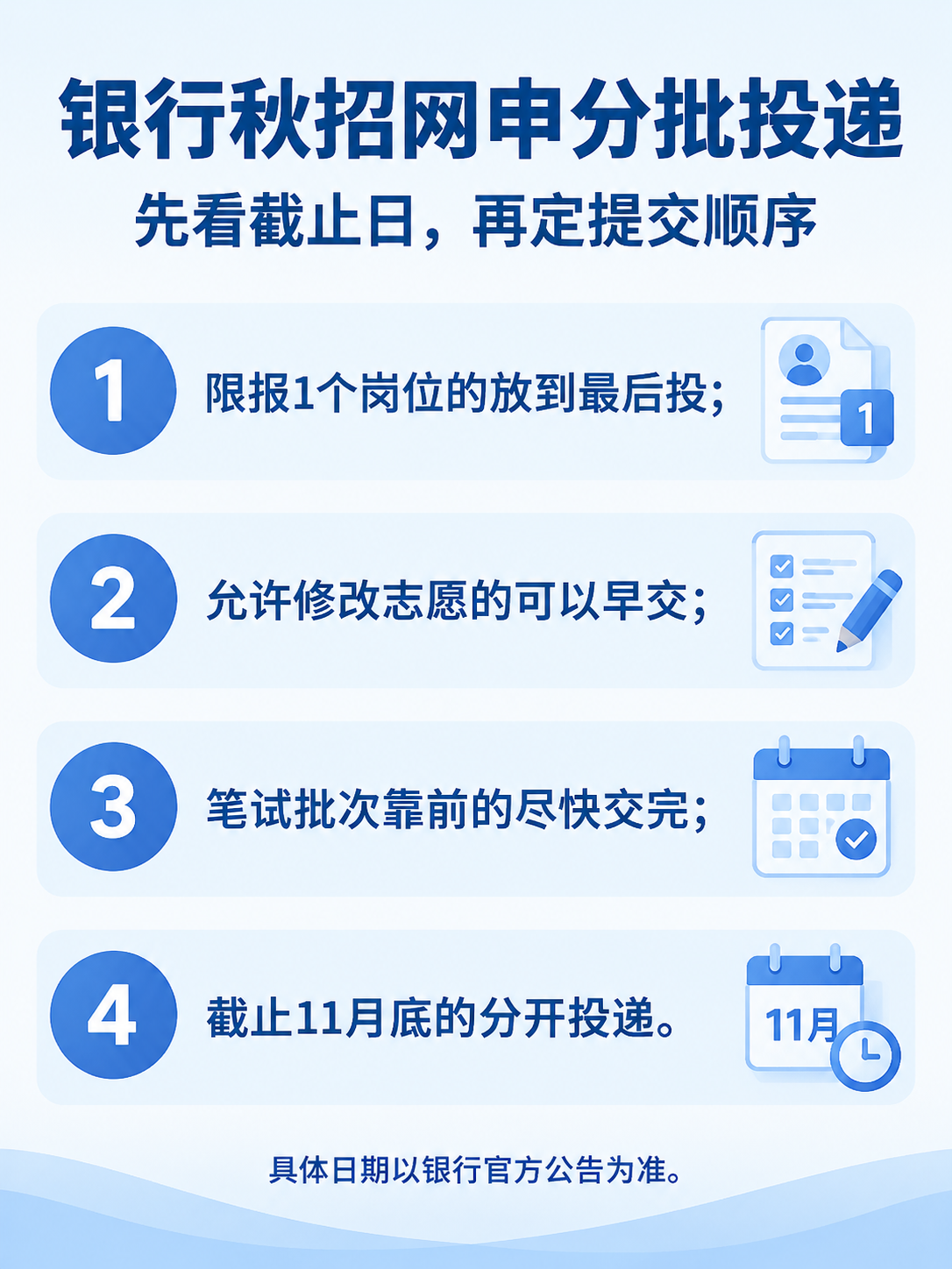 银行秋招网申分批投递4步信息图