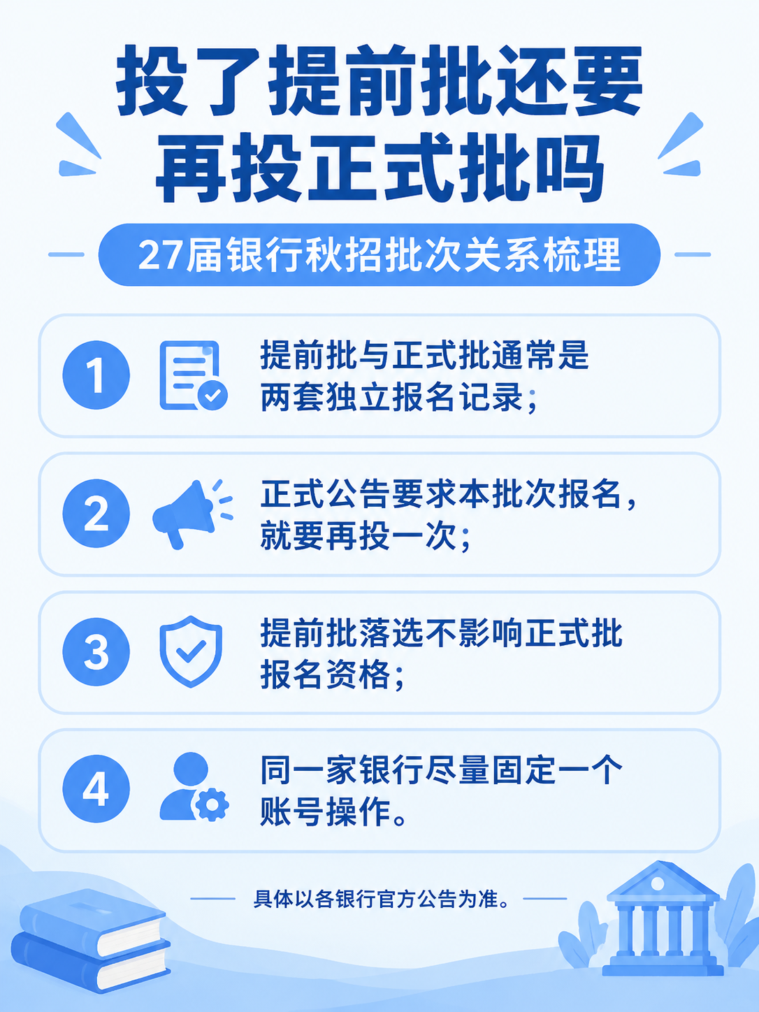 银行秋招提前批与正式批关系梳理信息图
