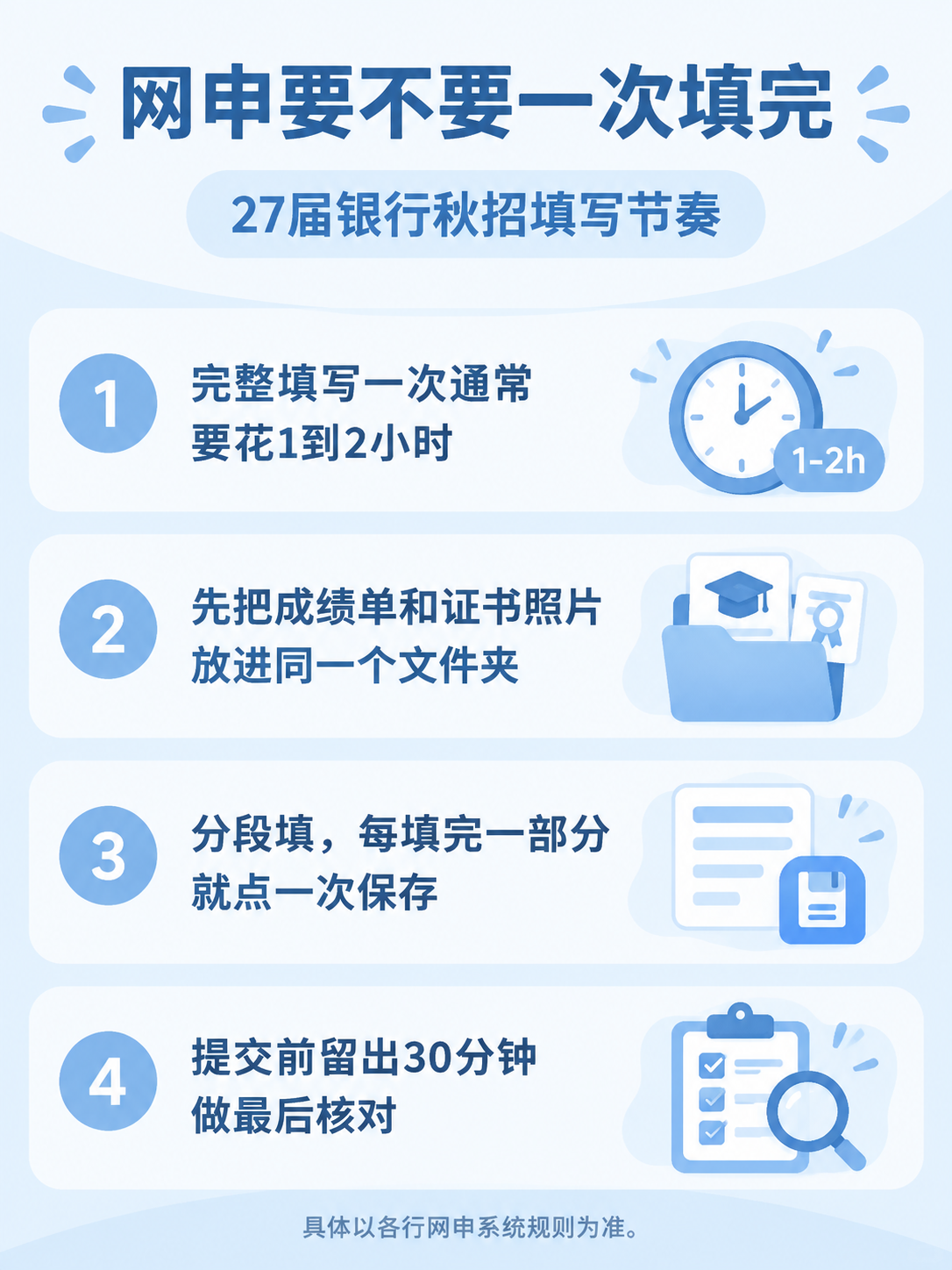 银行秋招网申填写节奏信息图