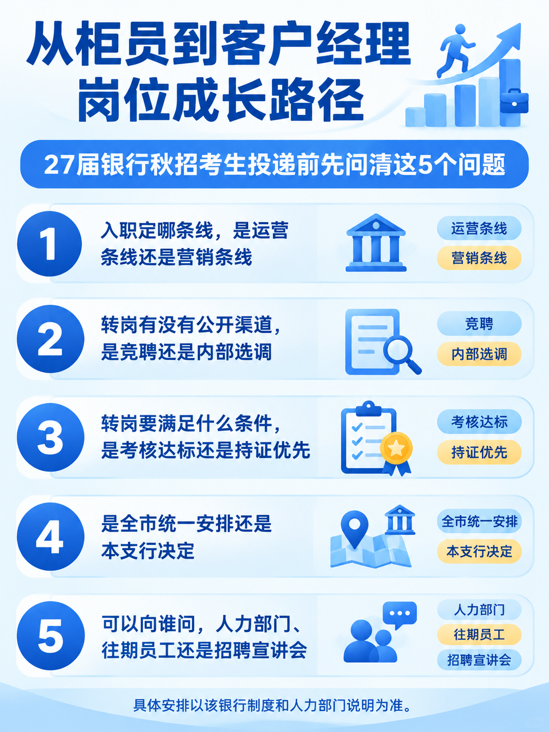 从柜员到客户经理,岗位成长路径投递前先问清5个问题