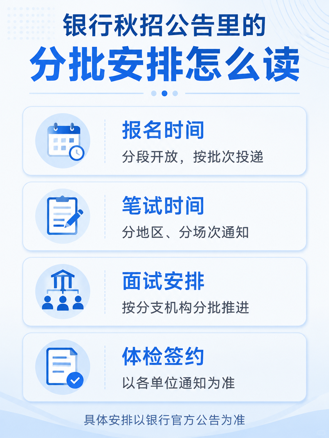 银行秋招公告里的报名时间、笔试时间、面试安排、体检签约四类分批信息