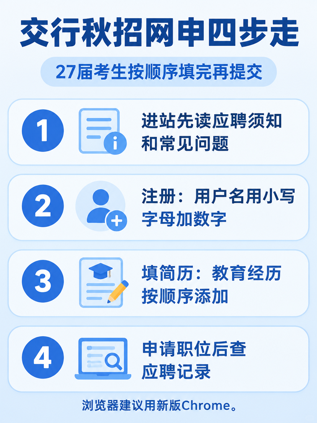 交通银行秋招网申四个步骤
