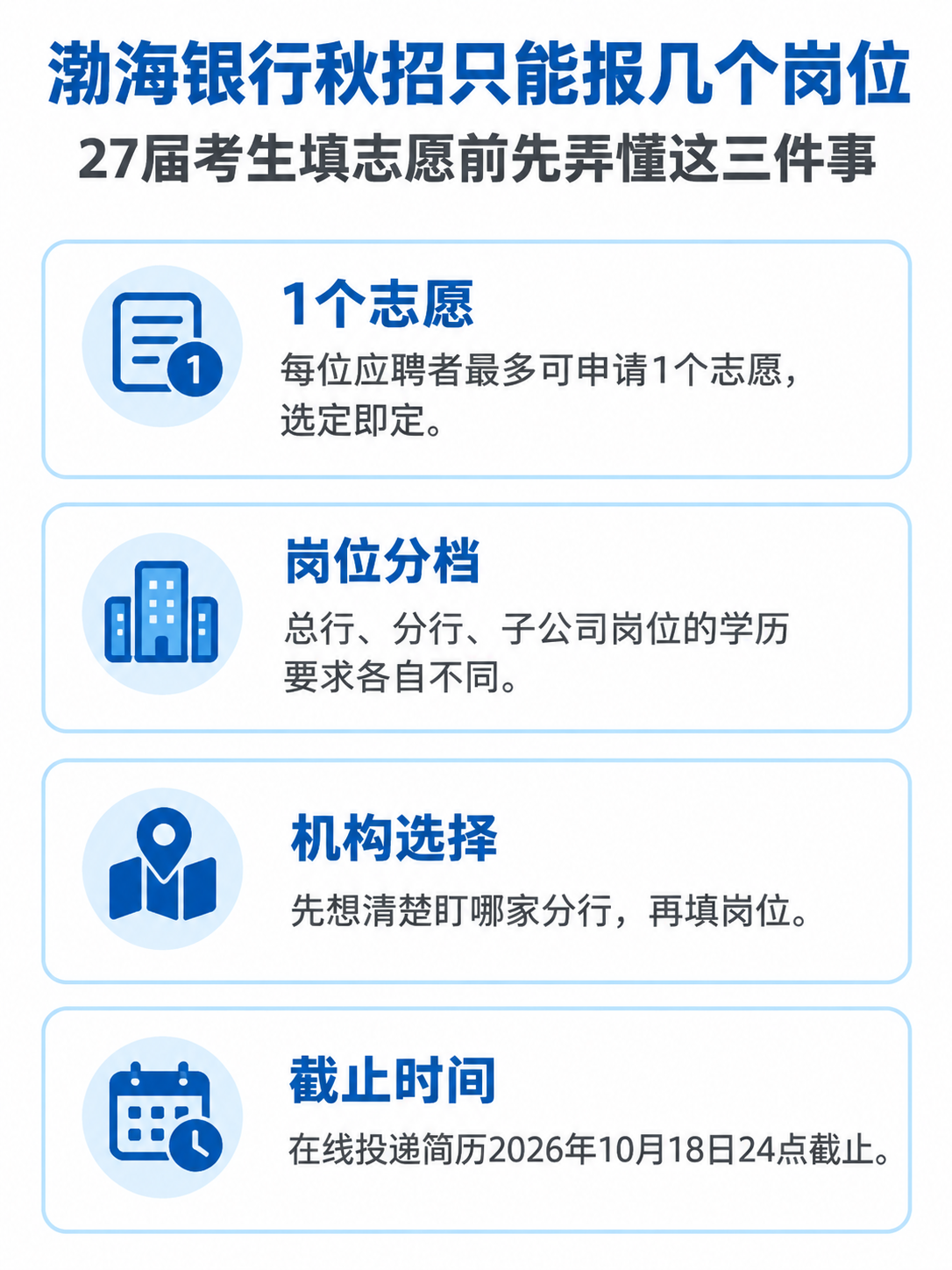 渤海银行2027届校园招聘网申志愿与岗位要点