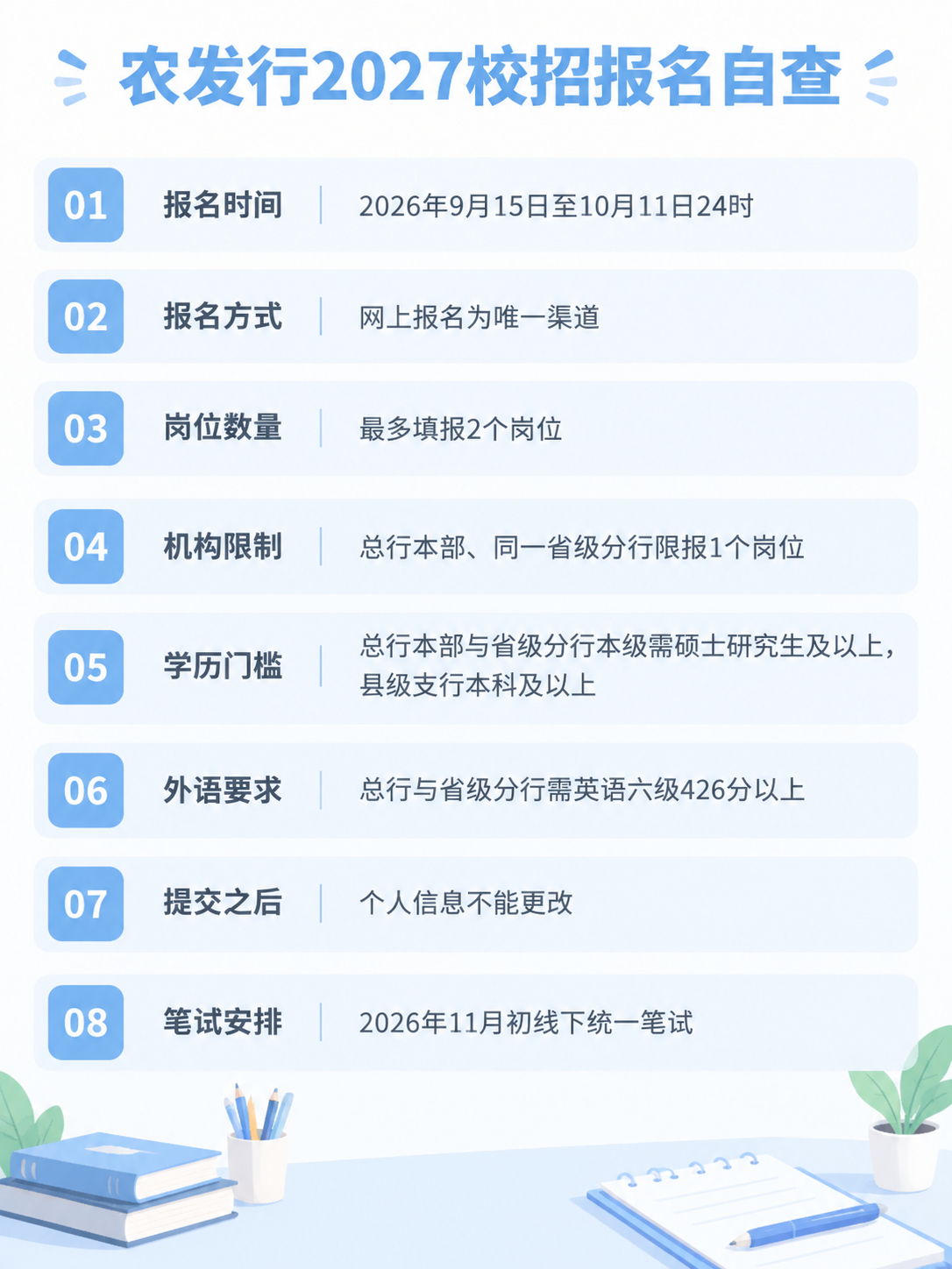 农发行2027校招报名自查要点：报名时间、岗位数量、学历与外语门槛