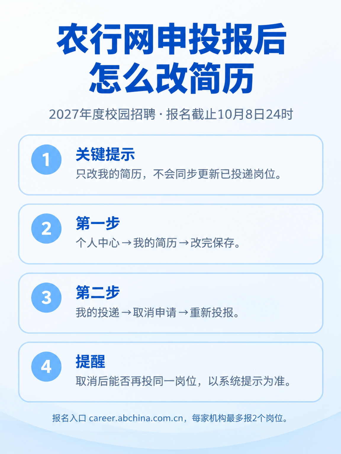 农行2027年度校园招聘投报后修改简历的两步操作要点