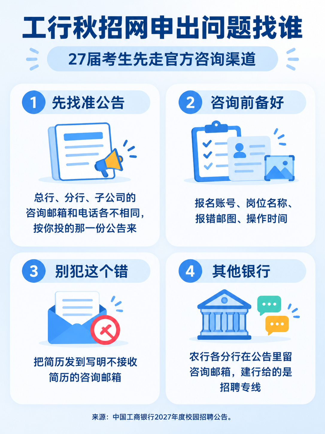 工行秋招网申出问题的官方咨询渠道:认准公告上的邮箱和电话