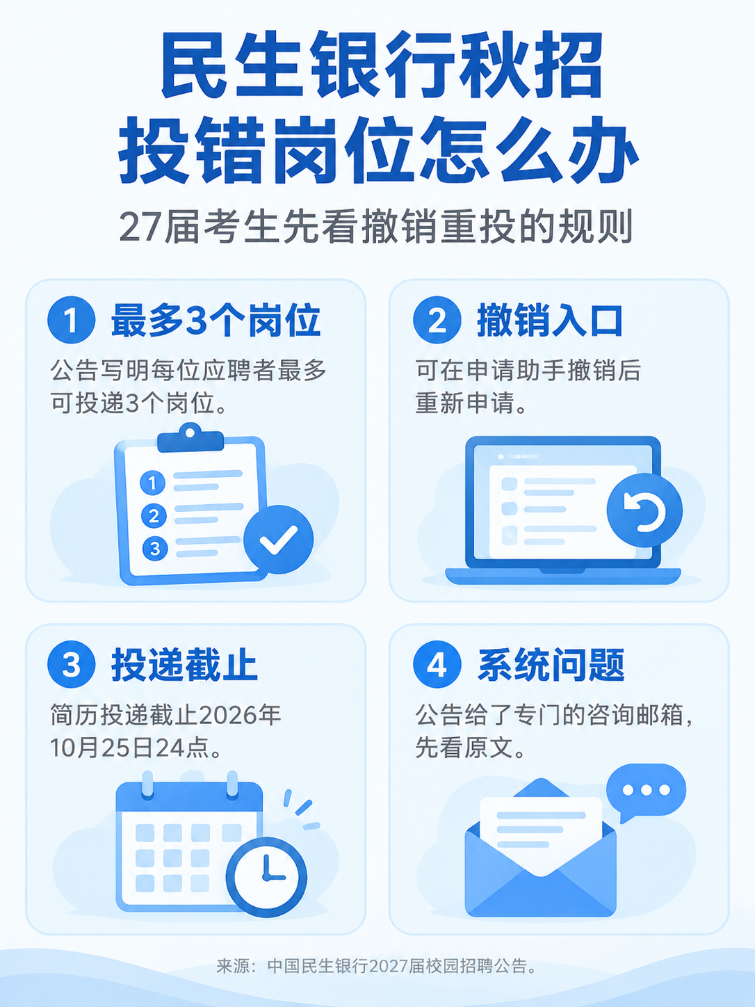 民生银行秋招投错岗位怎么办:撤销重投的四条规则