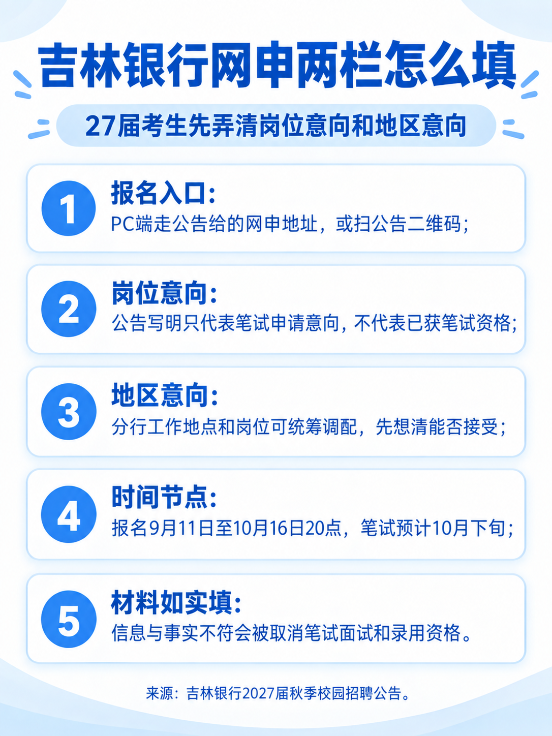 吉林银行网申岗位意向与地区意向怎么填