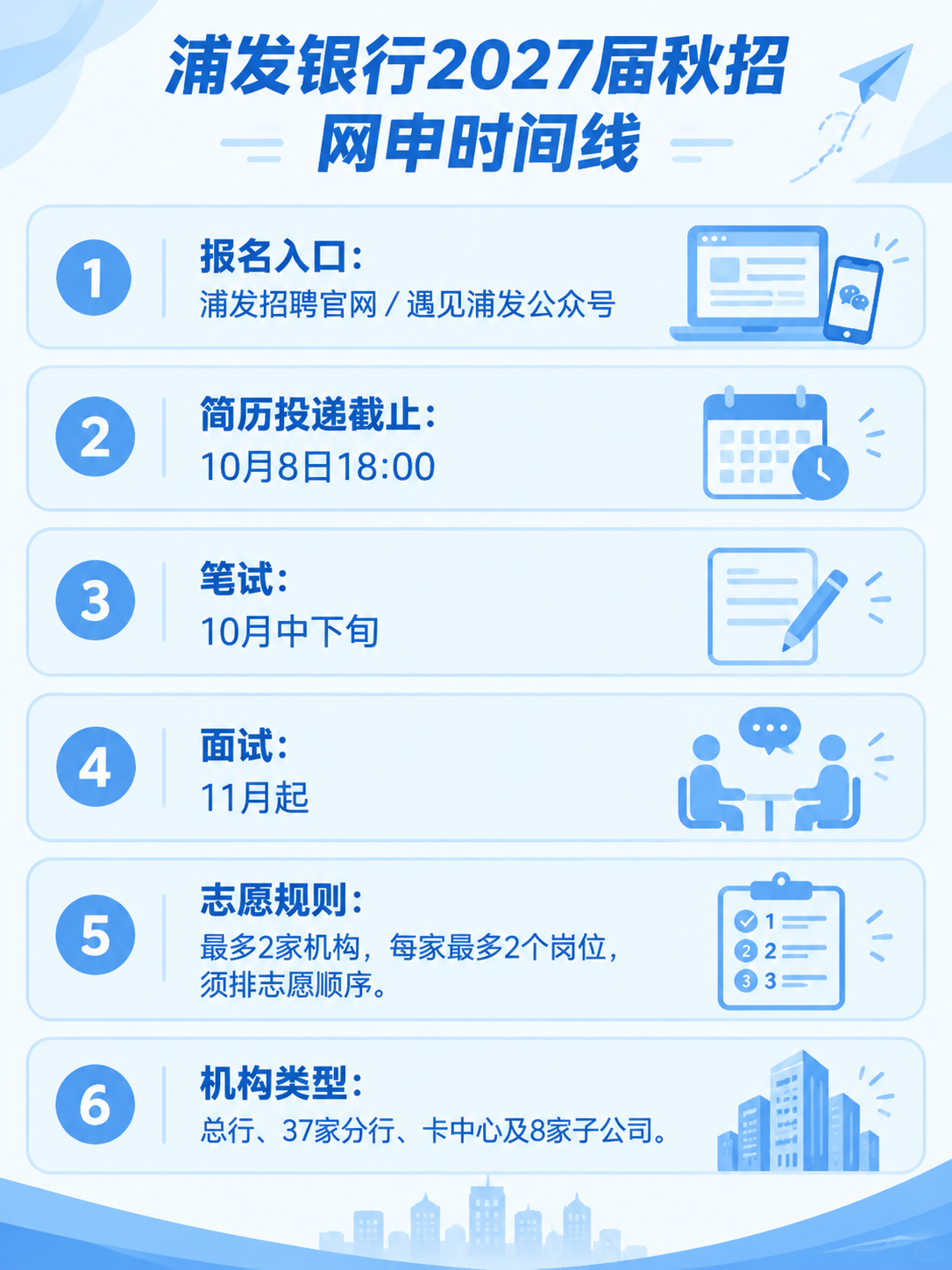 浦发银行2027届秋招网申时间线与志愿规则