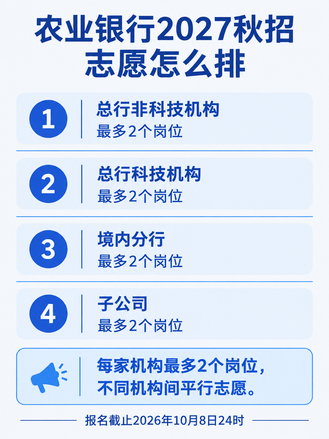 农业银行2027秋招志愿填报规则