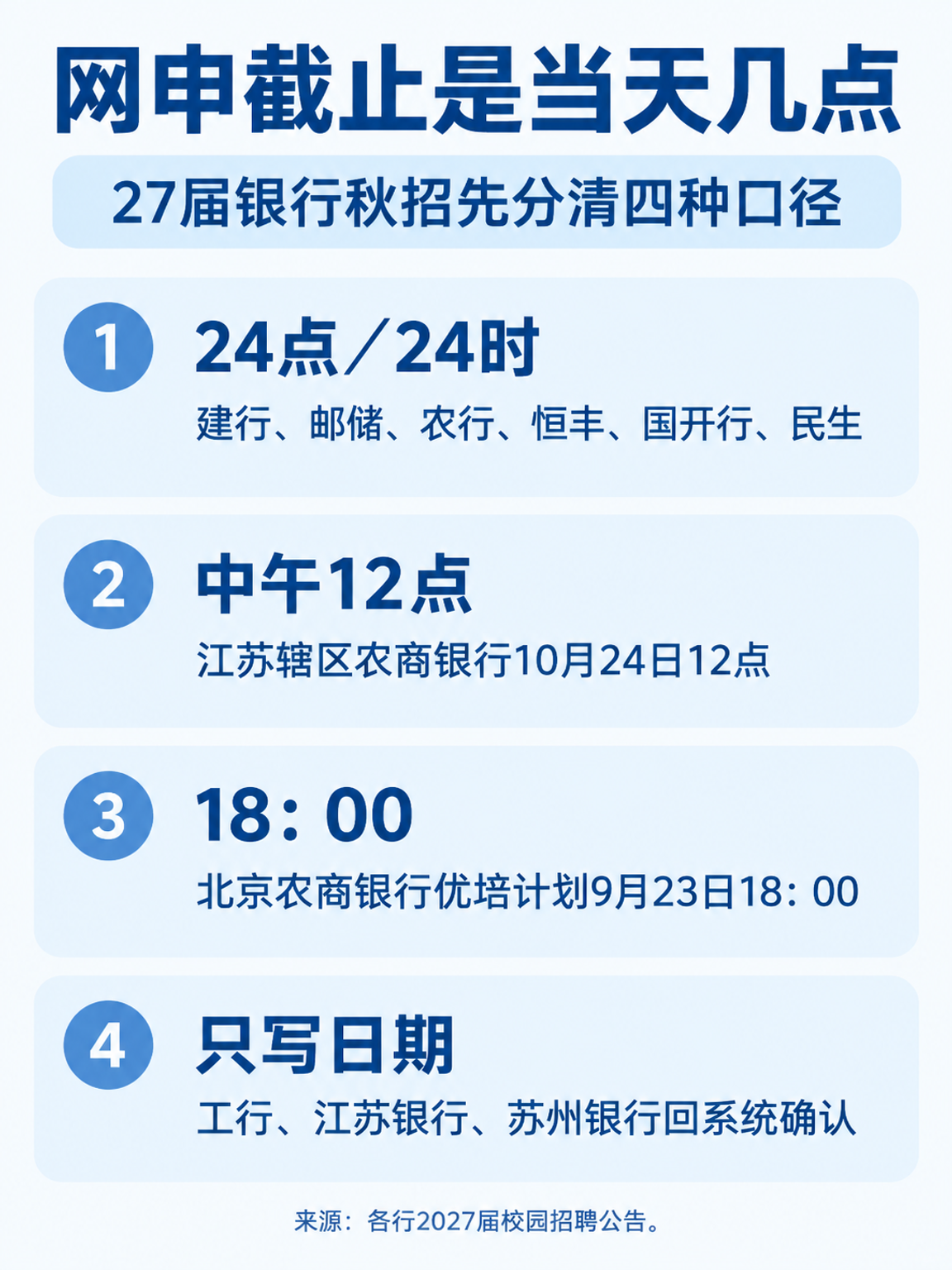 银行秋招网申截止时点的四种写法对照