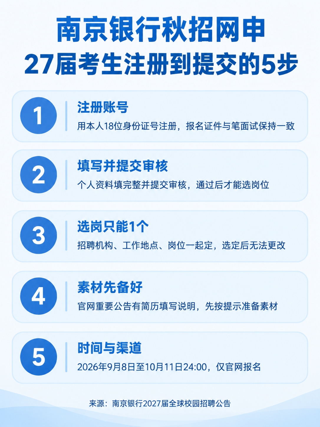 南京银行秋招网申从注册到提交的5个步骤