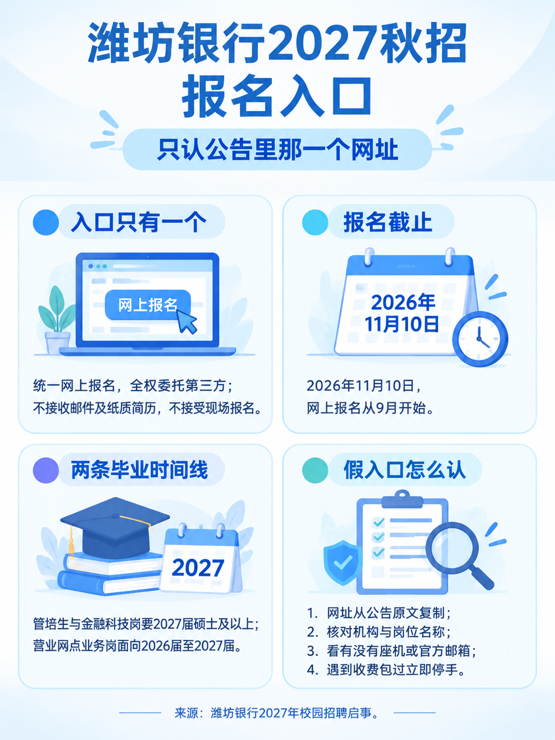 潍坊银行秋招报名入口与报名门槛要点