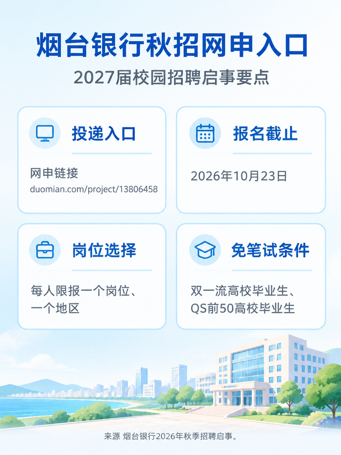 烟台银行2027届秋招网申入口与报名要点