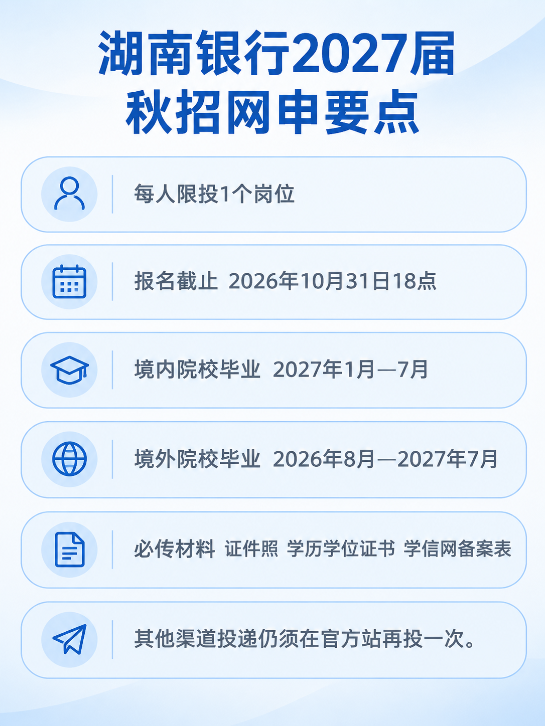 湖南银行2027届秋招网申要点信息图
