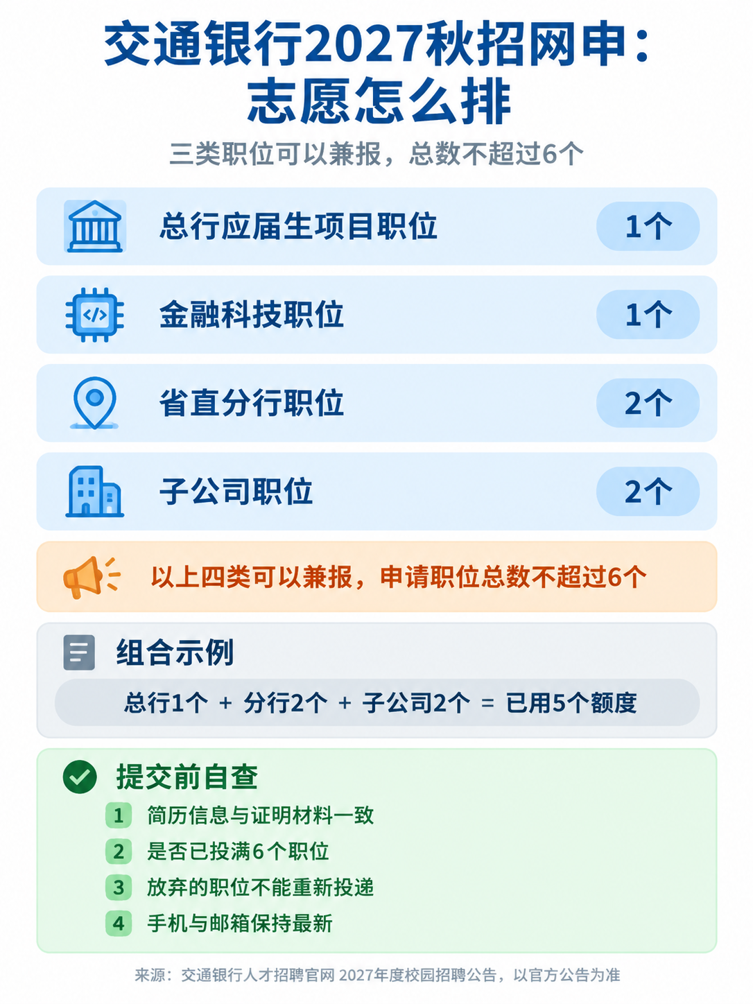 交通银行2027秋招网申志愿结构与提交前自查要点