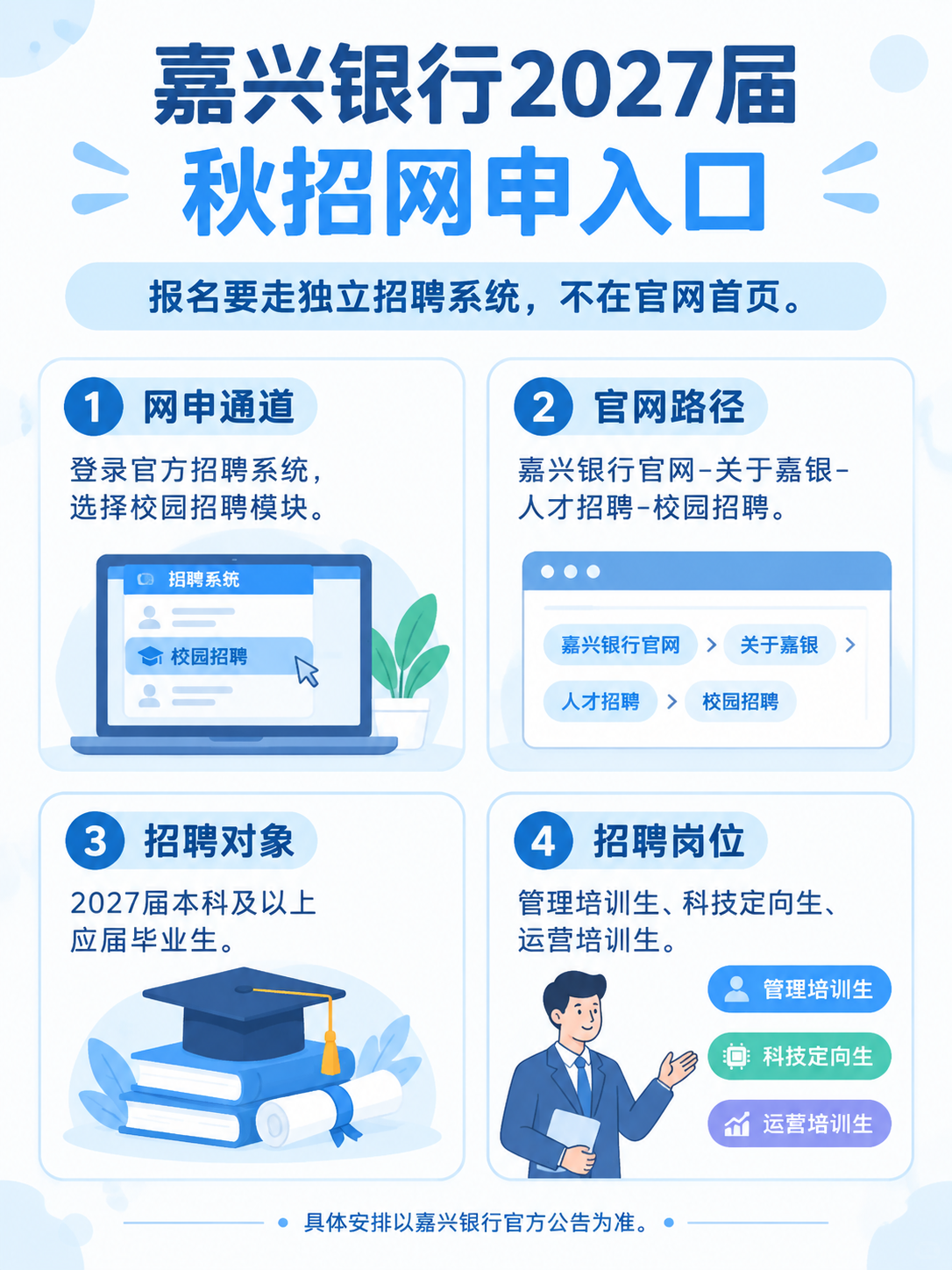 嘉兴银行2027届秋招网申入口和报名流程信息图