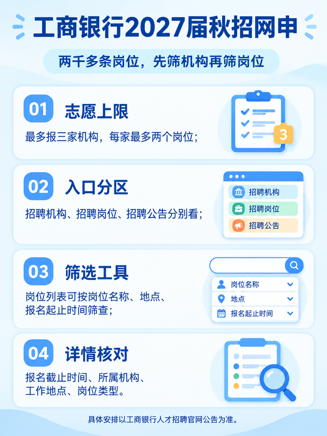 工商银行2027届秋招岗位筛选与志愿上限信息图