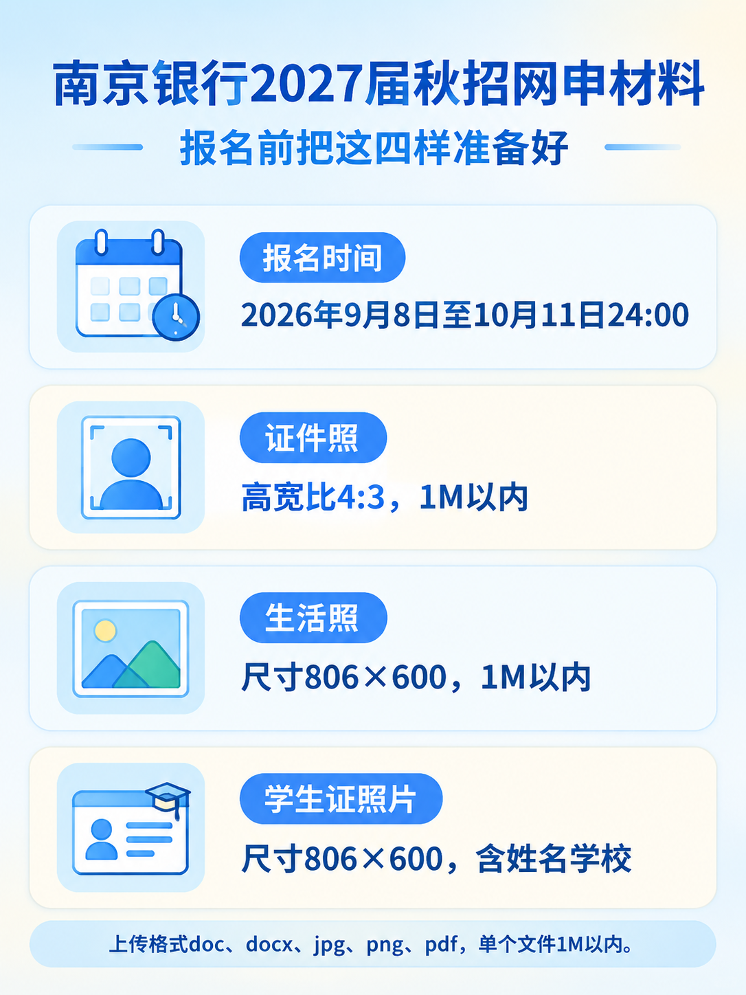 南京银行2027届秋招网申材料规格信息图